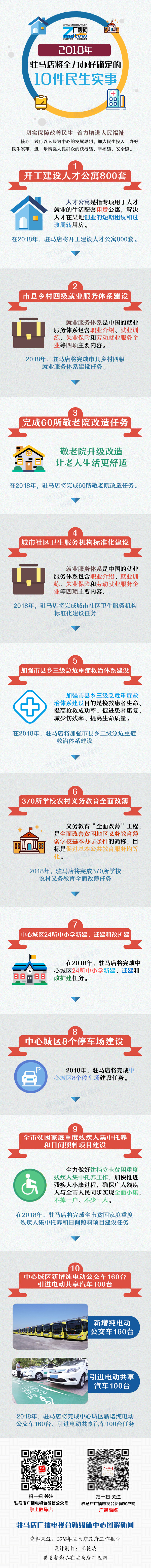 2018年，駐馬店將全力辦好確定的10件民生實(shí)事