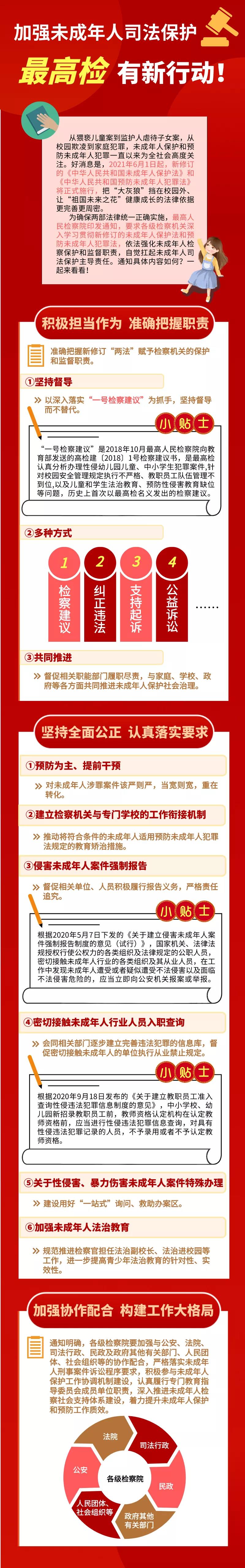 加強未成年人司法保護，最高檢有新行動！