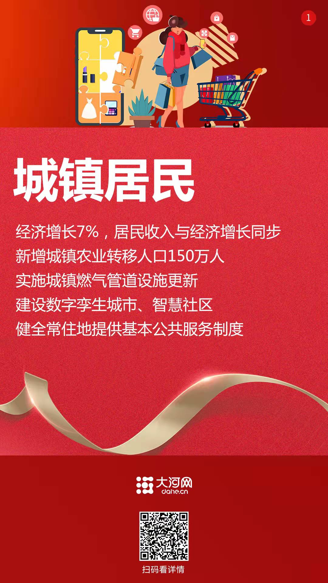 系列海報丨2022，咱的日子這樣變！