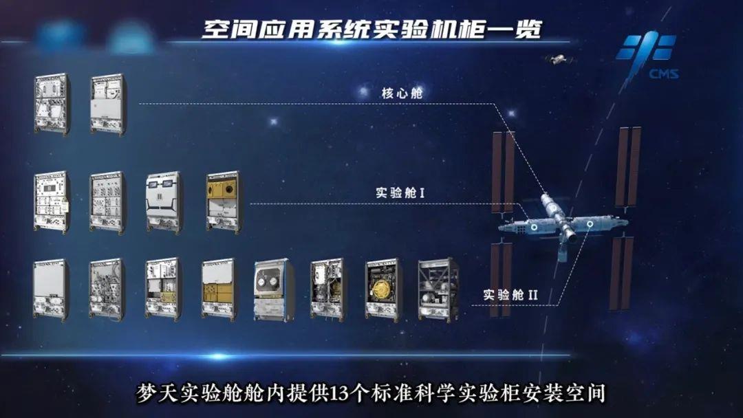 飛天圓夢丨“夢天”“問天”，“合”而不同！
