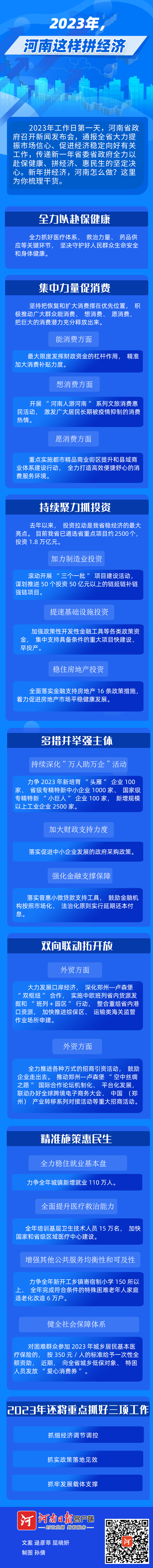 圖說丨2023年，河南這樣拼經(jīng)濟
