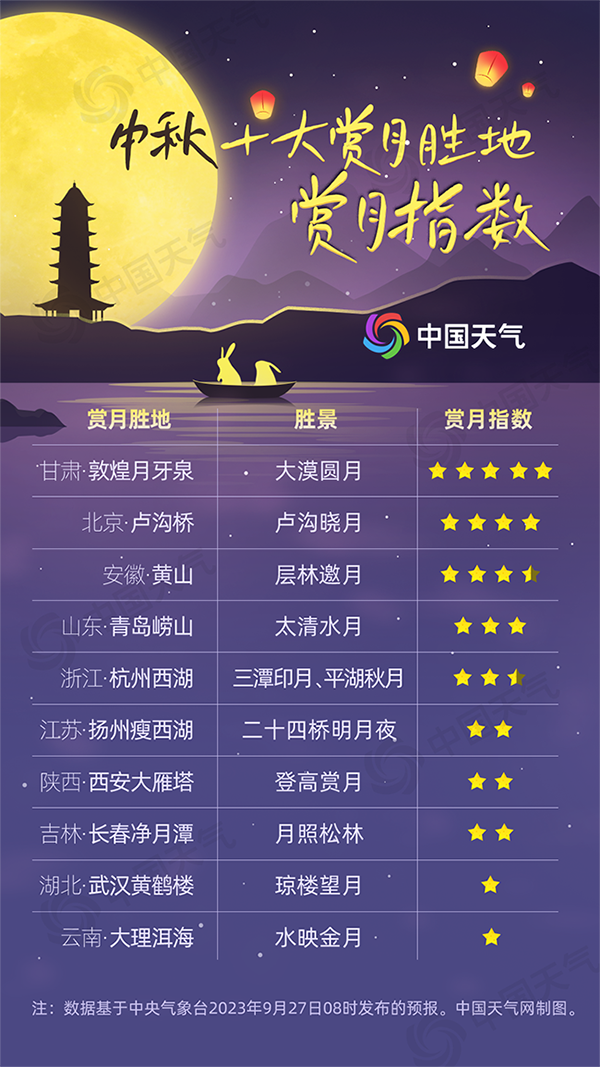 賞月地圖出爐！當(dāng)中秋節(jié)遇上“超級月亮” 看哪里能邂逅超級中秋月