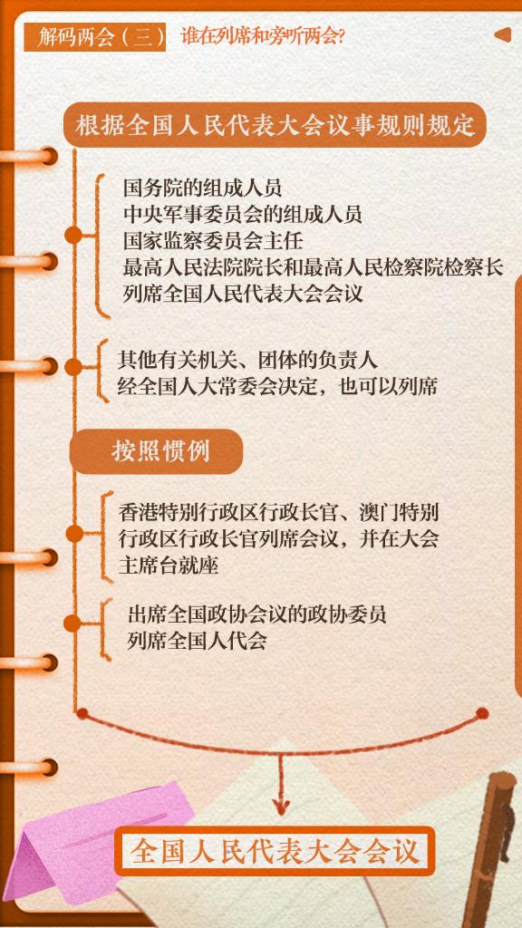 解碼兩會(huì)(三)｜誰(shuí)在列席和旁聽兩會(huì)？