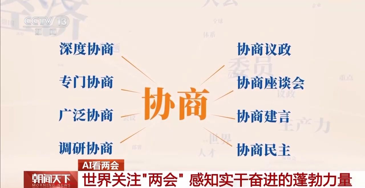 協(xié)商、調研、服務……AI帶你了解兩會高頻詞都有哪些