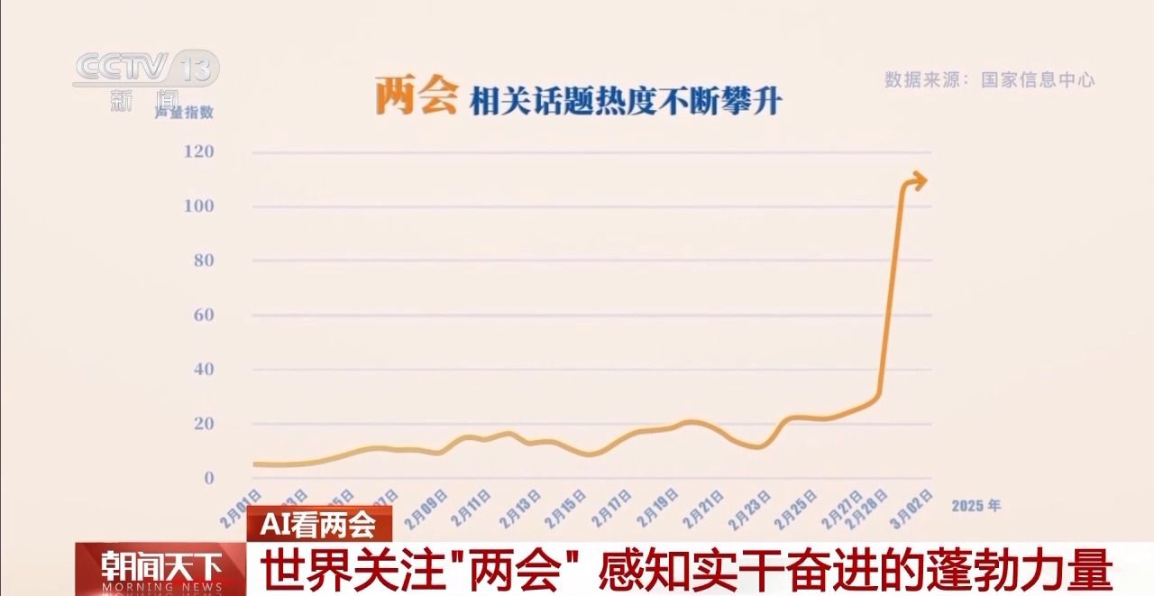 協(xié)商、調研、服務……AI帶你了解兩會高頻詞都有哪些