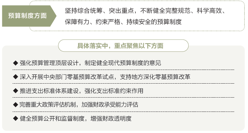 打開2025年“國家賬本”，“數(shù)”里行間看國計民生