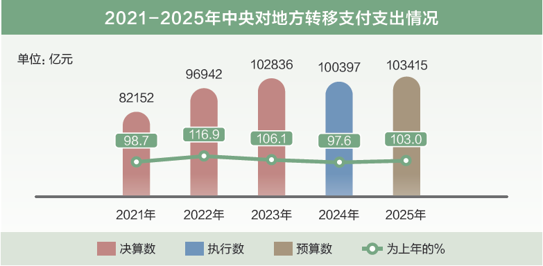 打開2025年“國家賬本”，“數(shù)”里行間看國計民生