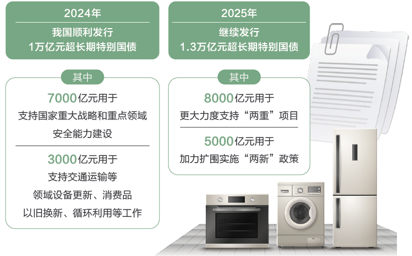 打開2025年“國家賬本”，“數(shù)”里行間看國計民生