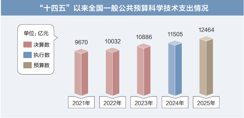 打開2025年“國家賬本”，“數(shù)”里行間看國計民生