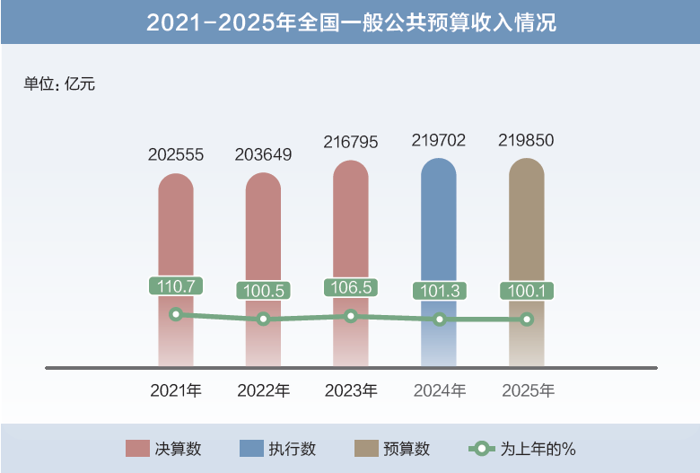 打開2025年“國家賬本”，“數(shù)”里行間看國計民生