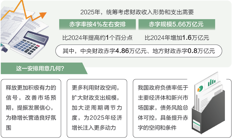 打開2025年“國家賬本”，“數(shù)”里行間看國計民生