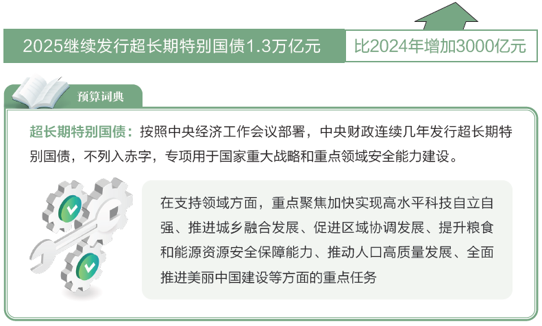 打開2025年“國家賬本”，“數(shù)”里行間看國計民生