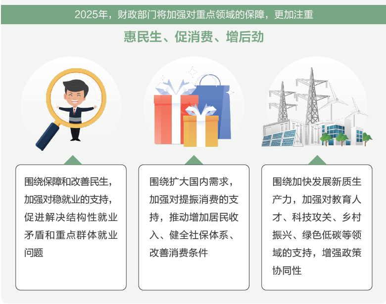 打開2025年“國家賬本”，“數(shù)”里行間看國計民生