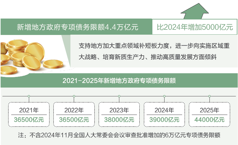 打開2025年“國家賬本”，“數(shù)”里行間看國計民生