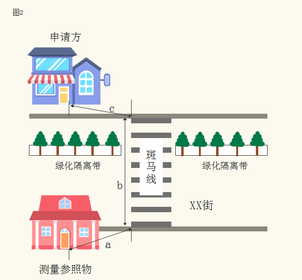 駐馬店市煙草專賣局關于印發(fā)駐馬店市區(qū)煙草制品零售點合理布局規(guī)劃的通知
