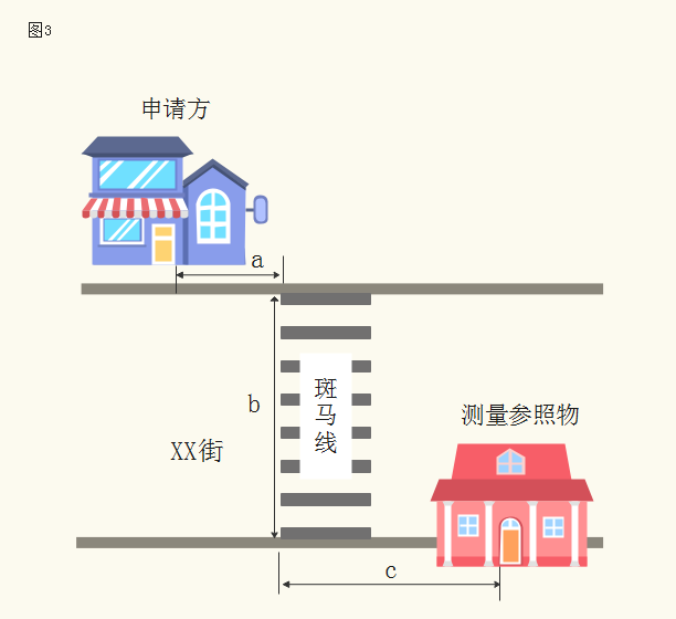 駐馬店市煙草專賣局關于印發(fā)駐馬店市區(qū)煙草制品零售點合理布局規(guī)劃的通知