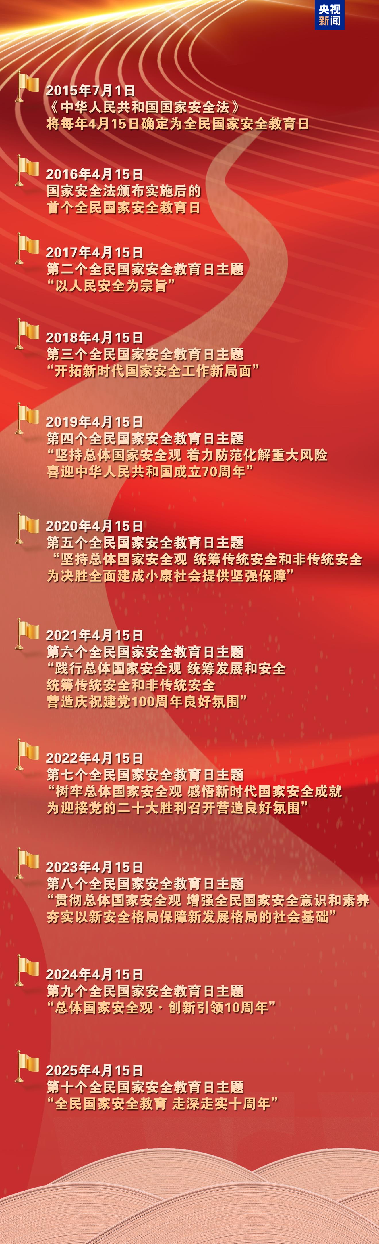 《2025全民國家安全教育公開課》開課啦！