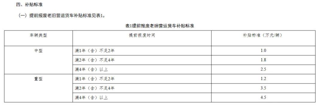 最高14萬元！河南2025年貨車報(bào)廢更新補(bǔ)貼指南出爐