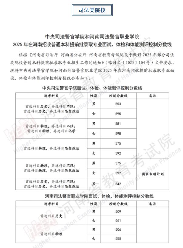 軍隊(duì)、公安、司法、消防類院校2025年在河南省招生面試、體檢控制線分?jǐn)?shù)線公布