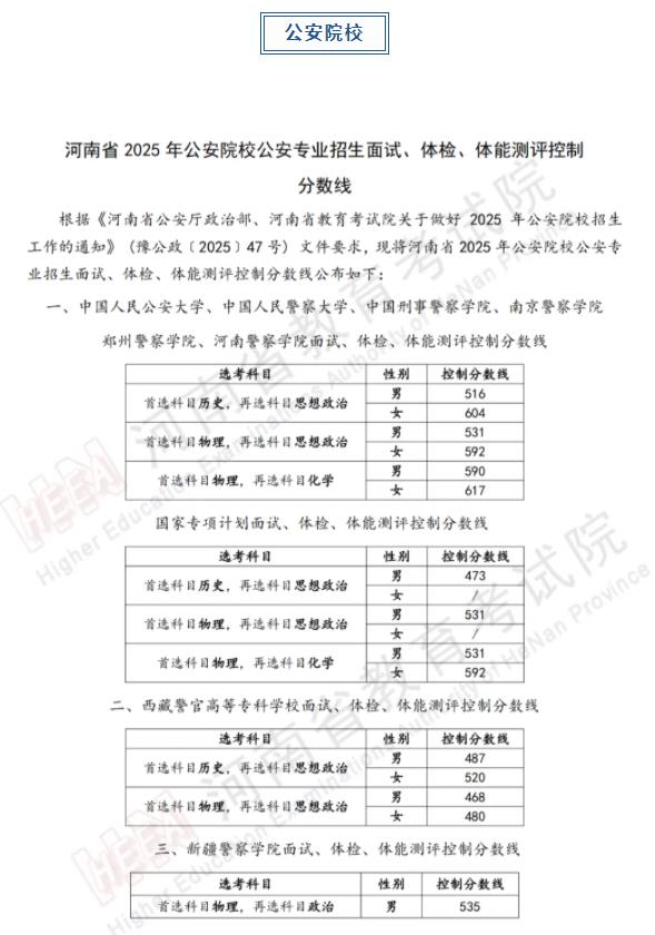 軍隊(duì)、公安、司法、消防類院校2025年在河南省招生面試、體檢控制線分?jǐn)?shù)線公布