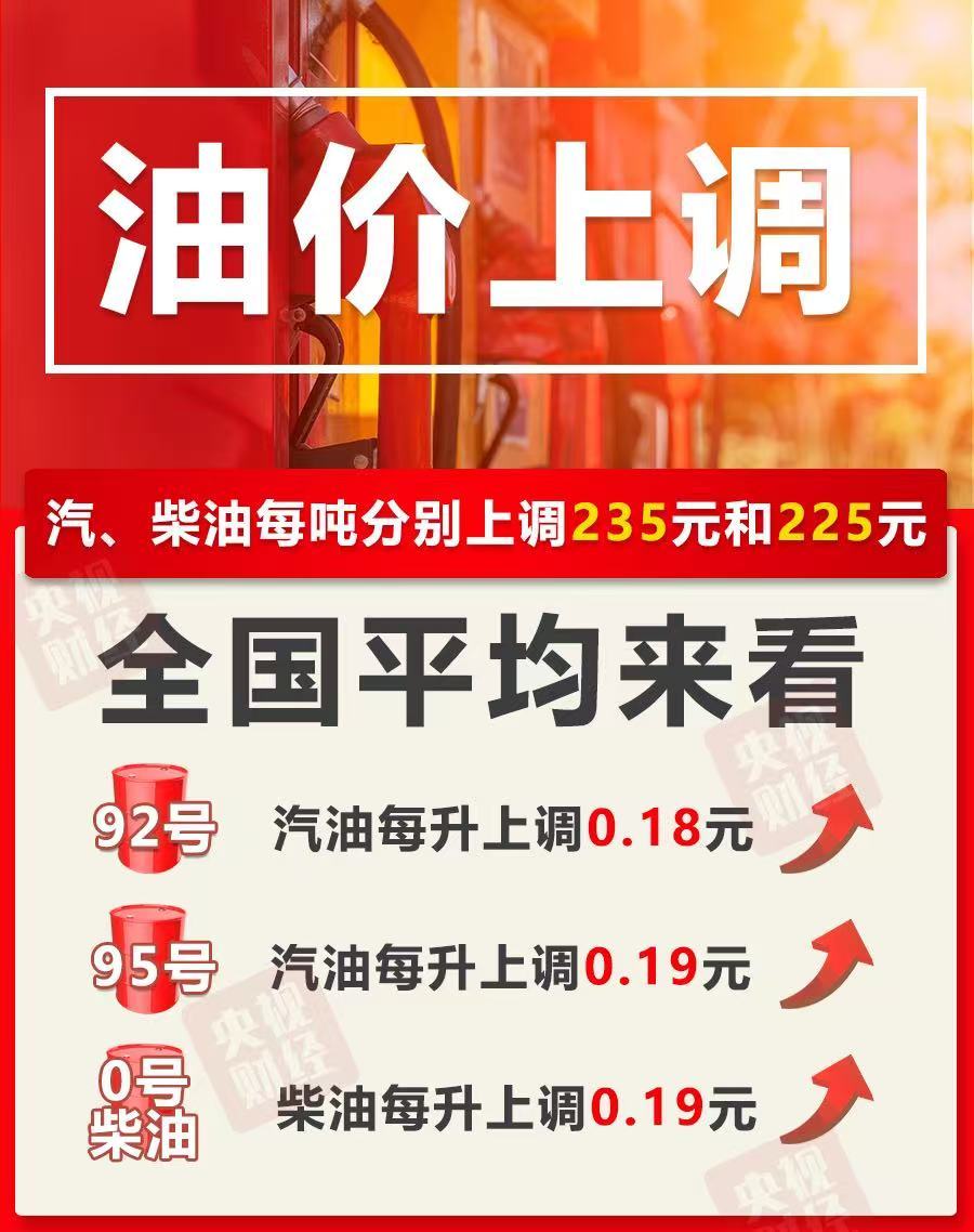 今晚油價上調(diào)！加滿一箱油將多花9元
