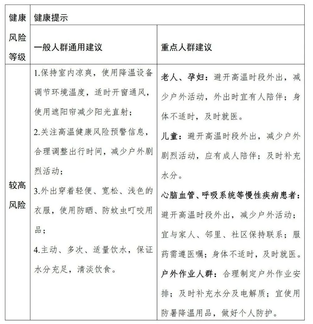 暑期出游必看！首個全國高溫健康風(fēng)險預(yù)警發(fā)布