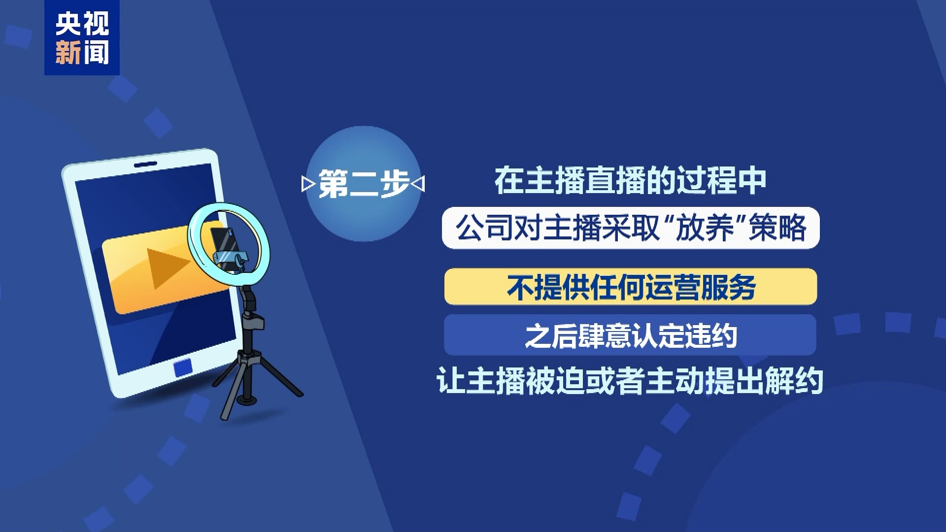 直播7天賠50萬？揭秘網紅合約背后的詐騙連環(huán)套