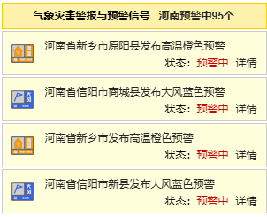 40℃+！河南高溫持續(xù) 局部有強(qiáng)對流