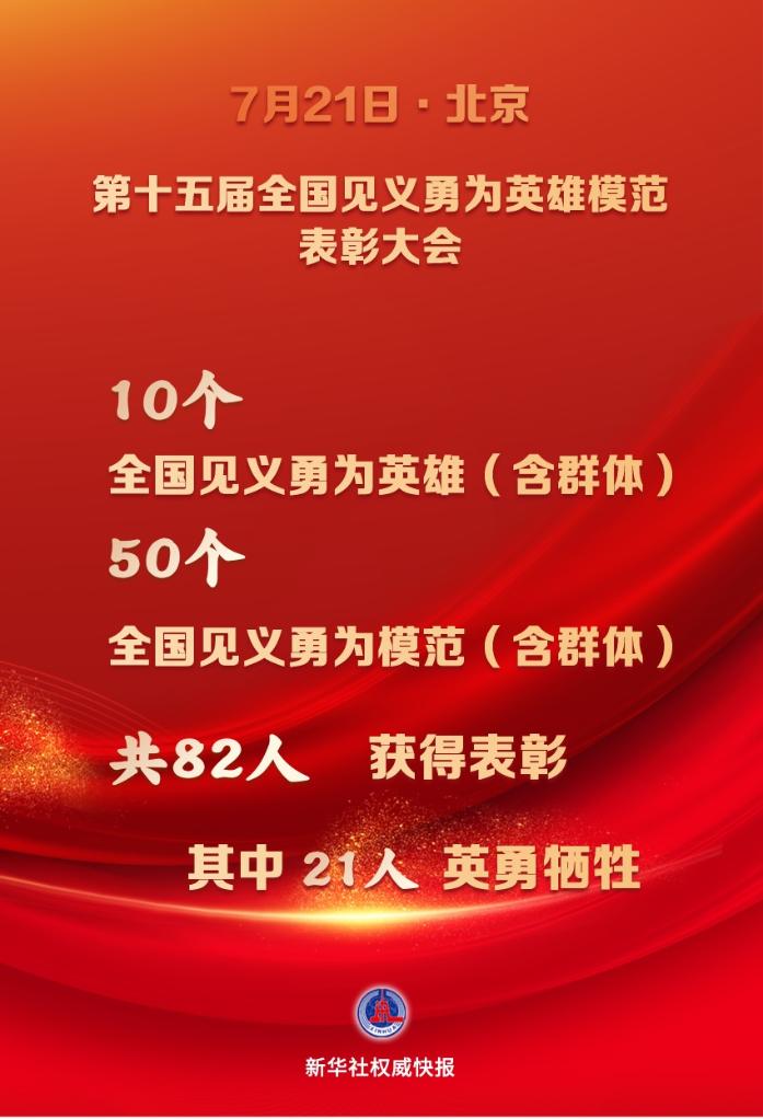 48名個(gè)人和12個(gè)群體獲評(píng)第十五屆全國(guó)見義勇為英雄模范