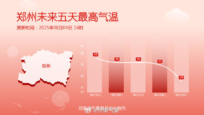 再忍今天一天！河南“退燒”在即，明晚多地迎大雨暴雨