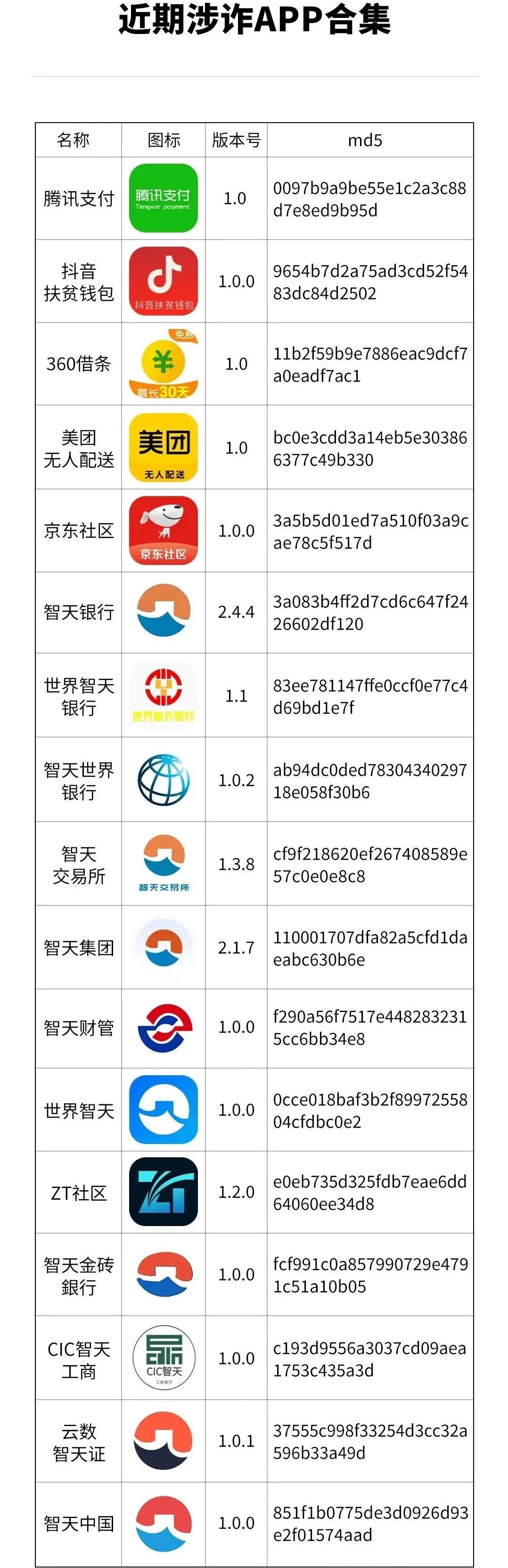 趕緊卸載！有人損失近10萬