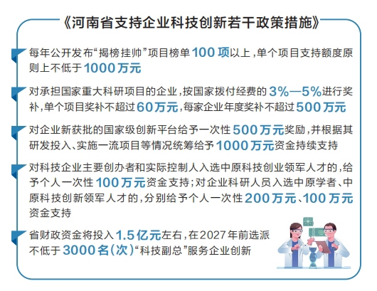 河南20條舉措支持企業(yè)科技創(chuàng)新 鼓勵企業(yè)積極承擔國家科研項目