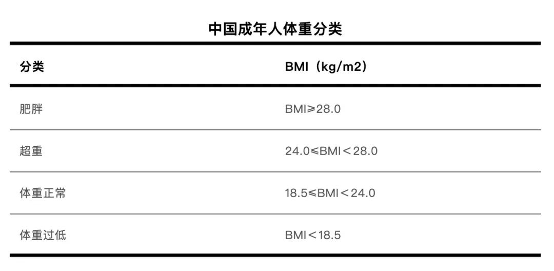 一個讓你怎么都瘦不下來的原因，很多人都不知道