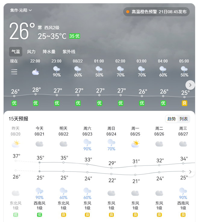 降溫超13℃！河南各地降溫時間定了（一地除外）