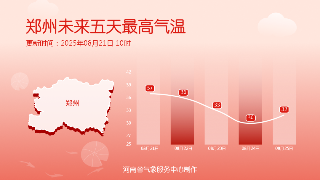 降溫超13℃！河南各地降溫時間定了（一地除外）