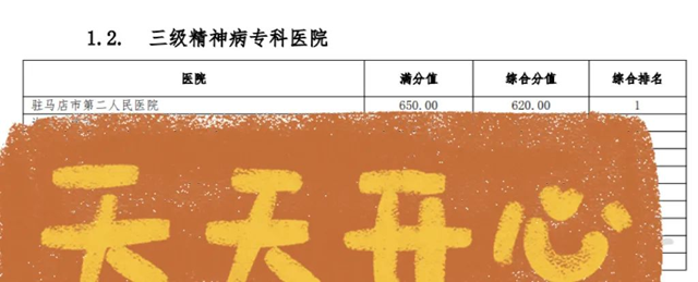 鄭州大學附屬腦病醫(yī)院（駐馬店市第二人民醫(yī)院榮獲）2025年上半年河南省三級精神病?？漆t(yī)院DRG績效綜合評價全省第一