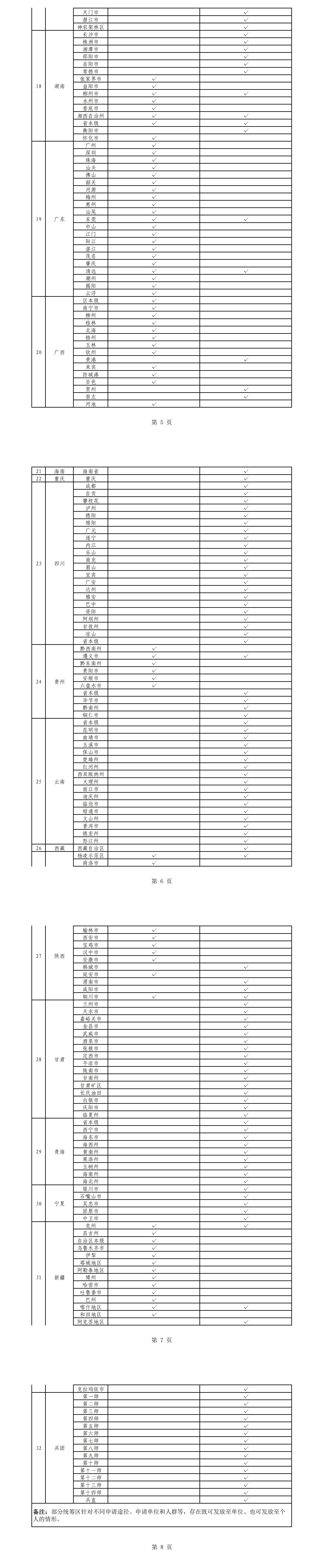 國家醫(yī)保局：20省份、近8成統(tǒng)籌區(qū)實(shí)現(xiàn)生育津貼直接發(fā)放至個(gè)人